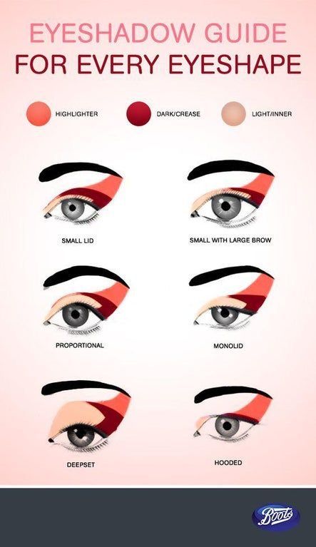 Eyeshadow Guide, Makeup For Downturned Eyes, Eye Shape Makeup, Teknik Makeup, Almond Eye Makeup, Makeup Tutorial Eyeliner, Smink Inspiration, Hooded Eye Makeup, Eye Makeup Steps