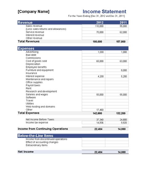 Business Bookkeeping, Cost Of Goods Sold, Small Business Bookkeeping, Certificate Of Deposit, Bad Debt, Income Statement, Financial Coach, Document Sign, Statement Template