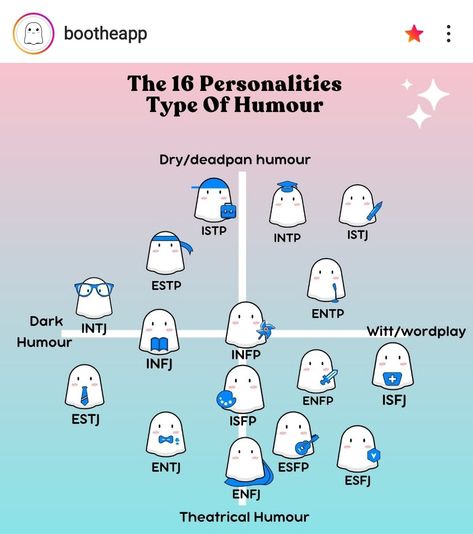 Infp Characters Genshin, Infp 16 Personalities, 16 Personalities Intj, Infp Relatable, 16 Personalities Enfp, Infj 16 Personalities, Infp Relationships, Entj Personality, Enfj Personality