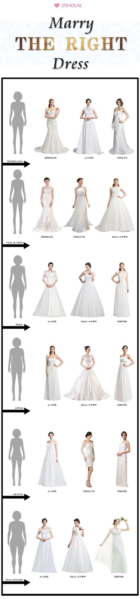 Marry The Right Man and Dress.🤵👰 Wedding Dress Shopping getting you down? Visit our Grandiflora Bridal store today at the Multiflora Mall. View this dress style guide for different body types. #dress #shopping #grandiflorabridal #wedding2021 Wedding Dress Styles Chart, Wedding Dress Body Type, Wedding Dress Quiz, Choose Wedding Dress, Pear Shaped Dresses, Wedding Dresses Australia, Short Bride, Dress Body Type, Simple Bridal Gowns