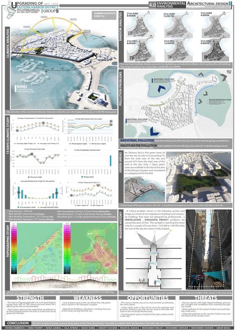 Architecture Environmental Analysis, Environmental Site Analysis Architecture, Climatic Analysis Architecture, Environmental Analysis Architecture, Architecture Climate Analysis, Climate Site Analysis, Climate Analysis Architecture, Land Scape Design, Architectural Posters