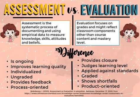 Applied Behavior Analysis Training, College Lecture, Teaching Aptitude, Happy Job, Assignment Ideas, Classroom Assessment, Assessment For Learning, Teaching Lessons Plans, English Collocations