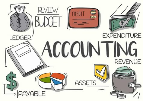 Accounting Quotes Inspiration, Principles Of Accounting, Accounting Images, Accounting Equation, Basic Accounting, Cover Page For Project, Accounting Humor, Accounting Basics, Profit And Loss