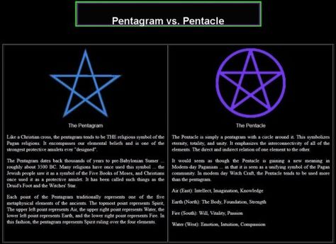 Crone Cronicles: Pentagram VS Pentacle Pagan Culture, Earth Magick, Pagan Symbols, Protection Symbols, Spell Books, Wiccan Symbols, 4 Tattoo, Book Of Shadow, Wicca Witchcraft