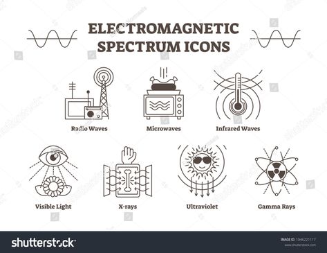 Electromagnetic spectrum outline vector icons, all wave types - radio, microwave, infrared, visible light, ultraviolet, x-ray and gamma waves. Creative science signs collection.types#wave#radio#infrared Electromagnetic Spectrum Drawing, Infrared Drawing, Electromagnetic Waves Poster, Infrared Waves, Gamma Waves, Infographic Technology, Gamma Rays, Visible Light Spectrum, Types Of Waves