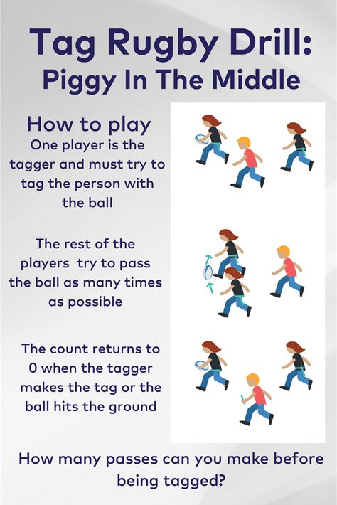 Touch Rugby, Tag Rugby, Rugby Workout, Rugby Drills, Tag Games, Lesson Notes, Rugby Coaching, Rugby Kids, Gym Teacher