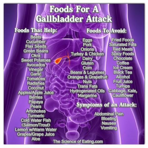 Gallstone Diet, Gallbladder Flush, Gallbladder Attack, Gallbladder Cleanse, Gallbladder Diet, Gallbladder Surgery, Detox Your Liver, Detox Diet Plan, Liver Detox