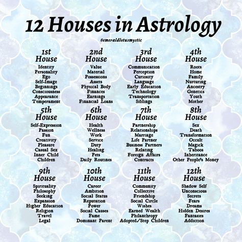 Astrology Symbol Cheat Sheets - Signs, Planets, Houses — Emerald Lotus Astrology Dice Cheat Sheet, Astrology Dice Meanings, Learning Astrology For Beginners, Astrology Cheat Sheet, Astrology Dice, Houses In Astrology, Astrology For Beginners, Astrology 101, Kartu Tarot