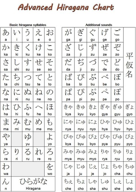 Hiragana Practice, Hiragana Chart, Learn Basic Japanese, Learn Japan, Characters Drawing, Bahasa Jepun, Materi Bahasa Jepang, Learning Languages Tips, Basic Japanese Words