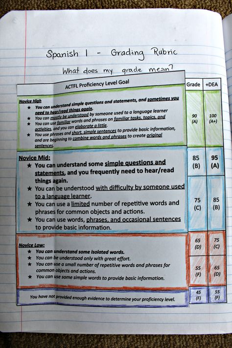 Spanish Assessments, Spanish Interactive Notebook, World Language Classroom, Spanish Classroom Activities, Spanish Games, Spanish Curriculum, Middle School Spanish, Spanish Lesson Plans, High School Spanish