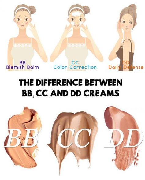 Bb Cc Cream Difference, Difference Between Bb And Cc Cream, Difference Between Cc And Bb Cream, Best Bb Cream For Oily Skin, Best Bb Cream For Dry Skin, Maybelline Bb Cream Before And After, How To Use Bb Cream, Diy Cc Cream, Bb Cream Makeup Look