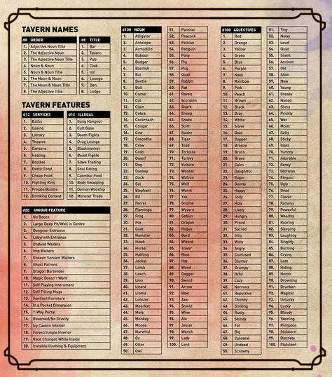 Tavern Names, Dungeons And Dragons Rules, Tenacious D, Dm Screen, Dnd Stories, Dungeon Master Screen, Dungeon Master's Guide, Dungeons And Dragons 5e, Writing Fantasy