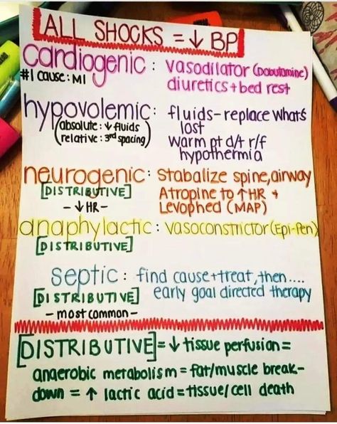 Emt Study, Nursing Cheat Sheet, Paramedic School, Nursing Cheat, Nursing Board, Nursing Mnemonics, Nursing School Survival, Critical Care Nursing, Nursing School Studying