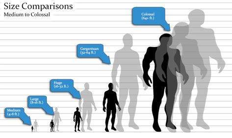 Space, Reach, & Threatened Area Templates - Pathfinder_OGC Dnd Race Size Chart, Dnd Size Chart, Character Size Chart, Height Comparison Chart Character Design, Dragon Size Chart, Paizo Pathfinder, Paperback Writer, Dnd Inspiration, Dnd Items