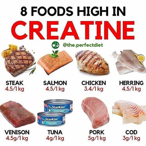 While creatine boasts many benefits, one health-science journalist just proved that if you eat the right foods you can reap those benefits naturally. Fish Nutrition Facts, Creatine Benefits, Creatinine Levels, Toned Physique, High Protein Foods, Healthy Weight Gain, Leg And Glute Workout, Different Foods, Glute Workout