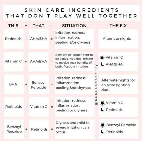 Skincare ingredients that don't mix well and the fix. Skin Care Ingredients, Popular Skin Care Products, Skin Care Routine For 20s, Skin Care Routine 30s, Beauty Skin Care Routine, Face Skin Care, Skincare Ingredients, Skin Tips, Better Skin