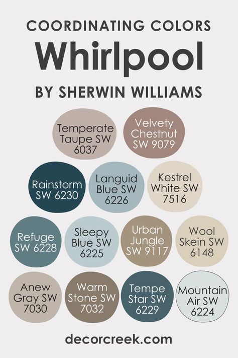 Coordinating Colors to Use With SW Whirlpool Paint Color by Sherwin Williams Sw Whirlpool, Sw 7030 Anew Gray, Temperate Taupe, Languid Blue, Warm Blue Paint Colors, Kestrel White, Sherwin Williams Paint Neutral, Taupe Color Palettes, Sleepy Blue