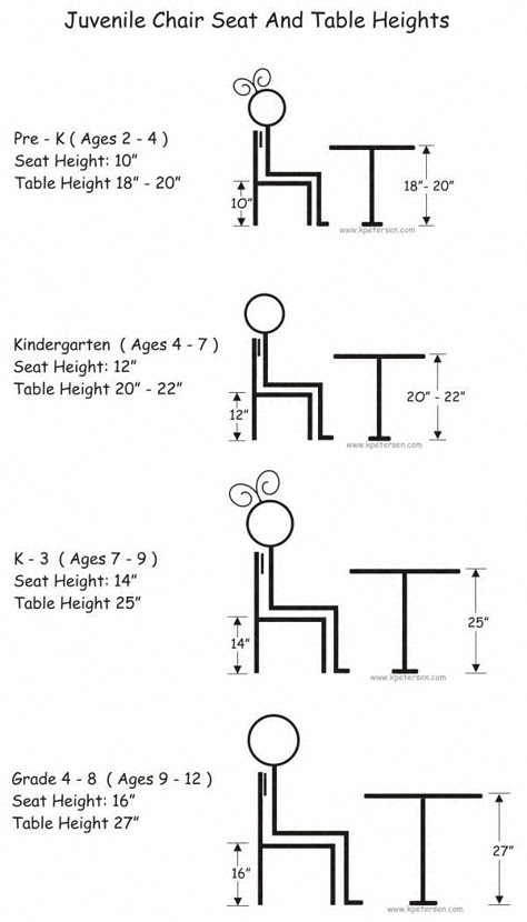 Study Table And Chair, Kids Study Table, Kids Activity Table, Kursi Bar, Study Room Design, Montessori Furniture, School Chairs, Home Bar Furniture, School Desks