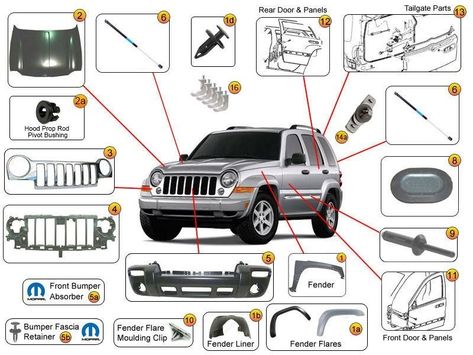 Jeep Liberty Accessories, Jeep Liberty Renegade, 2006 Jeep Liberty, Jeep Liberty Sport, Suv Accessories, 2005 Jeep Liberty, 2007 Jeep Liberty, Jeep Camping, Jeep Mods