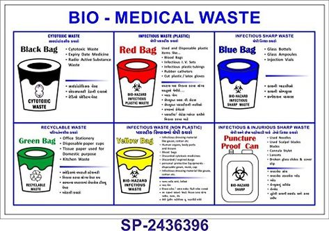 Biomedical Waste Management, Medical Waste Management, Types Of Waste, Computer Books, Human Anatomy And Physiology, Occupational Health, Medical Laboratory, Social Care, Latex Gloves