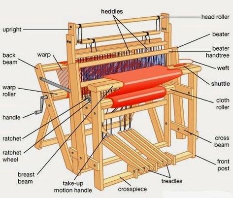 Looms Weaving, Tapestry Loom, Weaving Machine, Rug Loom, Weaving Loom Diy, Floor Loom, Weaving Loom Projects, Rigid Heddle Weaving, Weaving Tutorial