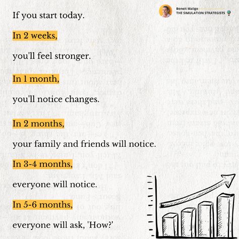 If you start today. In 2 weeks, you'll feel stronger.  In 1 month, you'll notice changes.  In 2 months, your family and friends will notice.  In 3-4 months, everyone will notice.  In 5-6 months, everyone will ask, 'How?'  #goalsetting #successmindset #motivation #innovation #perseverance #personalgrowth #personaldevelopment Change In 3 Months, 3 Month Self Improvement, Life Change Motivation, 6 Month From Now Motivation, 3 Months Of Consistency, 3 Months Motivation, How To Start A New Month, If You Start Today In 2 Weeks, 6 Month Motivation