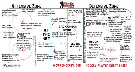 Lets be honest, there is a lot to learn when it comes to positioning in hockey and you might have heard it 20 times but some of us just aren’t verbal learners. For all the visual learners out there I have created the hockey cheat sheet. This is an all encompassing guide that pretty much … Ice Hockey Rules, Field Hockey Goalie, Hockey Workouts, Hockey Diy, Hockey Crafts, Hockey Drills, Hockey Rules, Hockey Room, Hockey Party