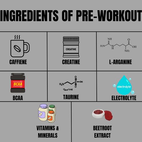 Basic Ingredients of a pre workout Muscle Building Tips, Pre Workout Supplement, Partner Workout, Supplements For Women, Pre Workout, Healthy Eating Tips, Stop Working, Sports Nutrition, Injury Prevention