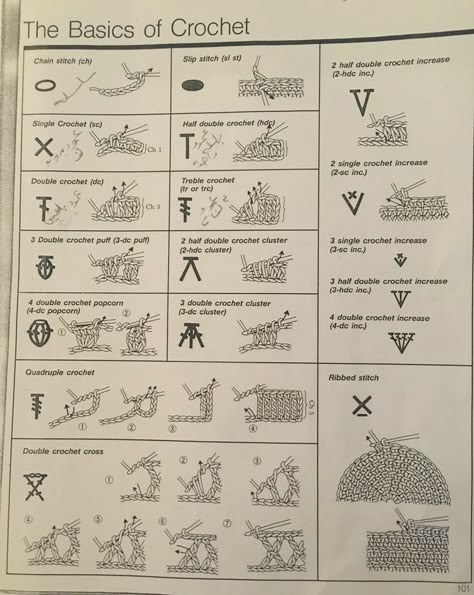 Crochet Symbol Pattern, Crochet Stitch Symbols, Crochet Patterns Symbols, Crochet Symbols Chart, Crochet Stitch Diagram, Crochet Symbol, Crochet Stitches Symbols, Crochet 101, Crochet Stitches Chart