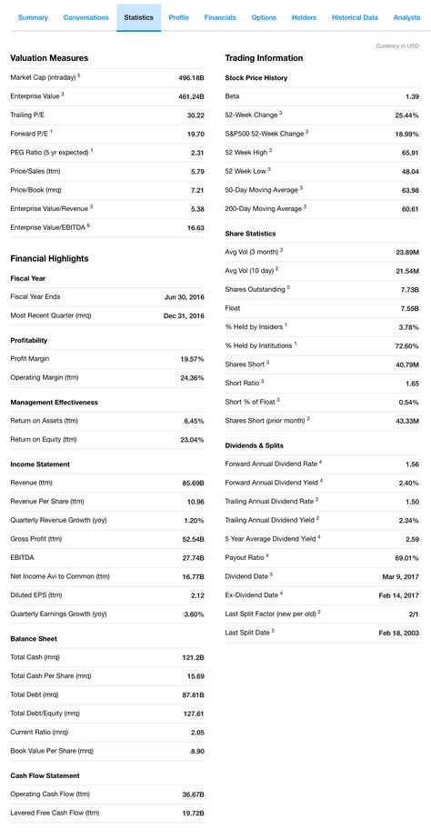 #Stock_Fundamental_Analysis #Fundamental_Analysis_Trading #Stock_Market_Fundamental_Analysis #Fundamental_Analysis_Of_Stocks Stock Fundamental Analysis, Fundamental Analysis Trading, Stock Market Analysis, Stock Market Fundamental Analysis, Fundamental Analysis Of Stocks, Stock Market Books, Stock Investment, Business Strategy Management, Study Site