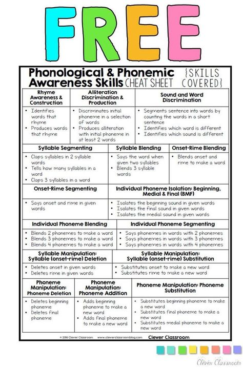 Phonemic awareness skills cheat sheet free Phonemic Awareness Activities, Clever Classroom, Reading Specialist, Phonological Awareness, First Grade Reading, Teaching Phonics, Reading Instruction, Teaching Literacy, Reading Intervention