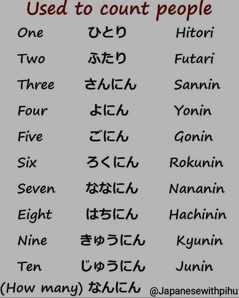 日本語 with Pihu 🇯🇵 on Instagram: “Counter for People 1️⃣ to 🔟 Learn Japanese with @japanesewithpihu . 📓DM me for PDF files. . Tell me in the comment if you like it📝 . Follow…” Japanese Words Learning, Learn Japanese Hiragana, Learn Japanese Beginner, Learn Basic Japanese, Japanese Verbs, Japanese Hiragana, Aomine Kuroko, Learn Japan, Bahasa China