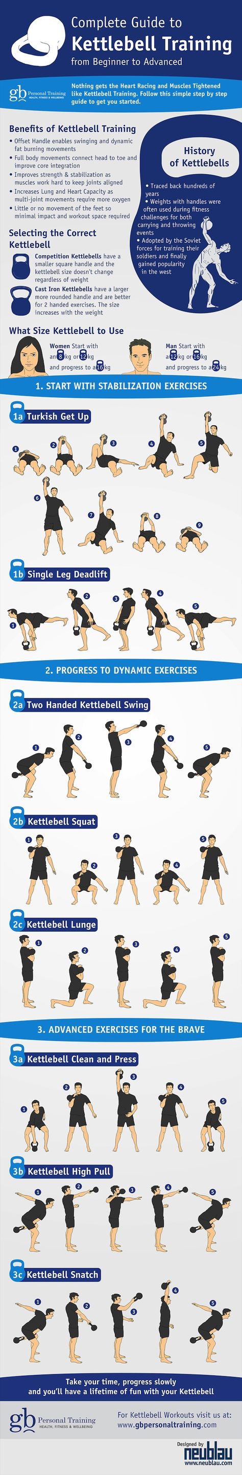 Complete Guide to Kettlebell Training (Infographic) - Kettlebell Workouts Fitness Hacks, Kettlebell Workouts, Kettlebell Training, Trening Fitness, Kettlebell Workout, Weight Training, Kettlebell, Get In Shape, Healthy Body