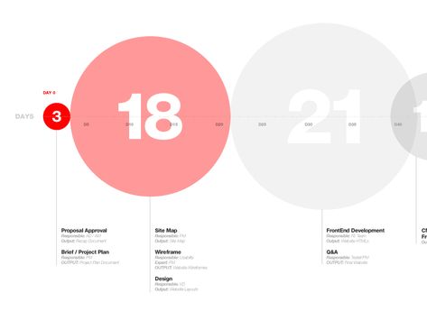 Data Vizualisation, Project Red, Data Visualization Design, Banner Design Inspiration, Proposal Design, Data Design, Timeline Design, Site Map, Graph Design