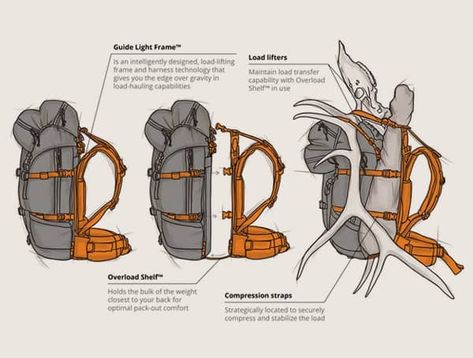 Mystery Ranch Guide Light Frame Explained Backpack Design Concept, Backpack Inspiration, Backpack Drawing, Hunting Packs, Hunting Backpacks, Elk Hunting Gear, Mystery Ranch, Light Frame, Diy Backpack