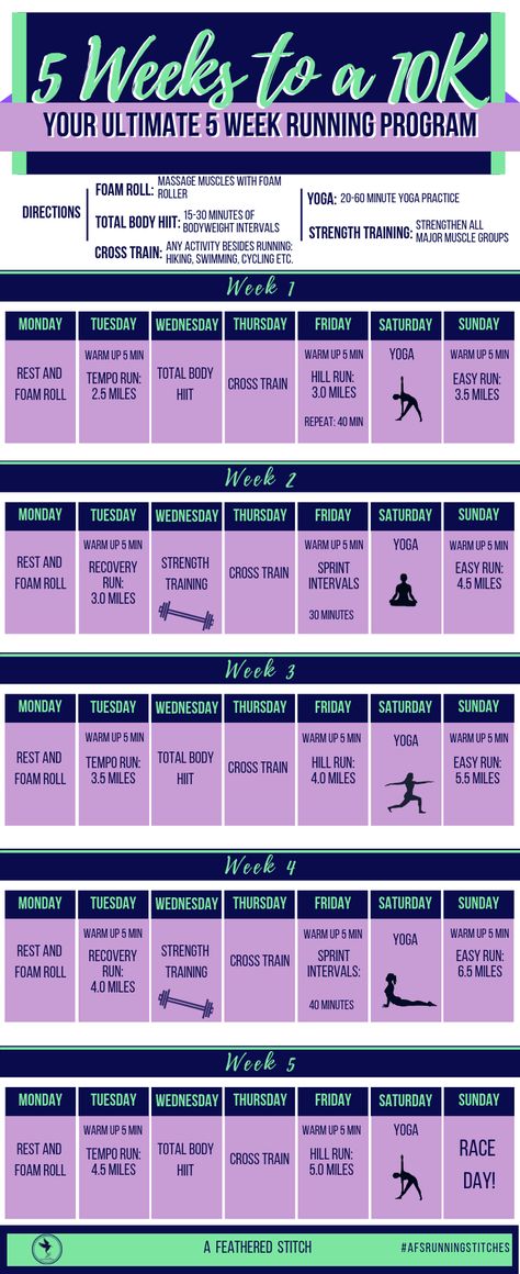 Get ready to tackle 10k races!  Whether your race is a 10k or Quarter Marathon (QM), this training plan will get you there in five weeks!  This 10K race plan utilizes HIIT, strength training, different types of runs, and days to rest and stretch.  This is my go-to plan when I need to get race ready fast.  Run stronger and faster. #AFSrunningstitches #AFeatheredStitch #10K #QM #racetraining #RunningPlan #GetFit 10k Training Plan, 10k Race, 10k Training, Running Training Plan, 5k Training Plan, Training For A 10k, Muscle Roller, 5k Training, Running Plan