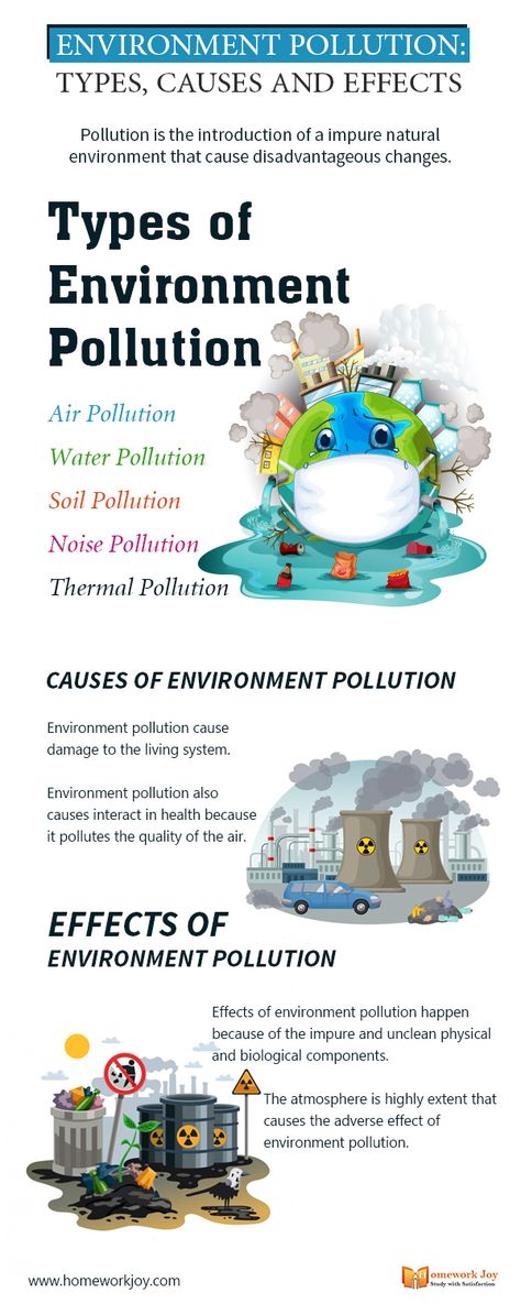 Effects Of Water Pollution, Types Of Pollution, Causes Of Air Pollution, Substitute Teacher Tips, Save Earth Drawing, Pollution Environment, Earth Drawing, Educational Facts, Environment Pollution