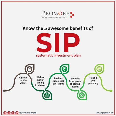 Systematic Investment Plan, Mutual Funds Investing, Mutual Funds, Health Insurance Plans, Money In The Bank, Business Finance, Financial Literacy, The Bank, Health Insurance