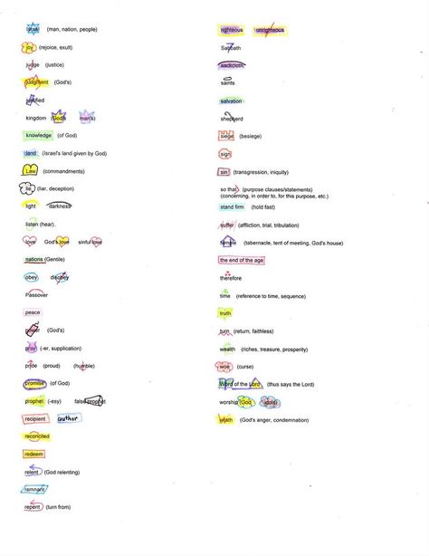 Master list of Inductive Bible Study keywords. Most are adapted from Precepts for Life; some are my own Precepts Bible Study, Inductive Bible Study Symbols, Study Symbols, Bible Key, Scripture Marking, Bible Study Worksheet, Word Symbols, Bible Journal Notebooks, Inductive Bible Study