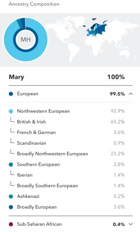 23andMe DNA Test Results - It Could Be Worse Something About Mary, It Could Be Worse, Dna Test Results, Could Be Worse, Dna Results, Afro Latina, Test Results, Dna Test, Sweet Life