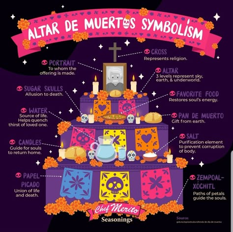 Dia De Los Muertos Party Ideas, Spanish Learning Activities, Dia De Los Muertos Decorations Ideas, Salt Candle, All Souls Day, Happy Everything, Holiday Day, Mexican Culture, Activity Days