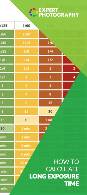 How to Calculate Long Exposure Time (Calculators, Templates & Apps) Long Exposure Photography Iphone, Exposure Calculator, Photography Long Exposure, Light Trails Photography Long Exposure, Long Exposure Ocean Photography, Digital Photo Organization, Slow Shutter Speed, Cotton Candy Clouds, Long Exposure Photography