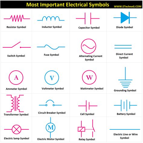 Electrical Drawing Symbols, What Is Electricity, Engineering Symbols, Engineering School, Engineering Notes, Electrical Symbols, Physics Notes, Mechanical Energy, Electrical Diagram