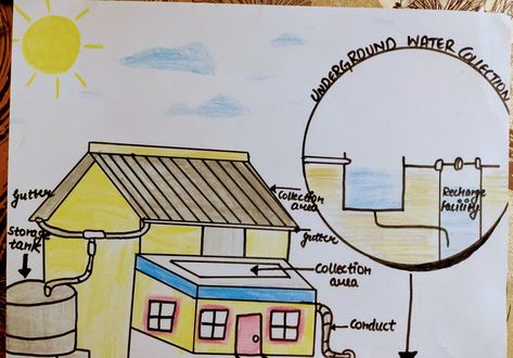 #school projects Rainwater Harvesting, School Projects, Mirror, Furniture, Home Decor