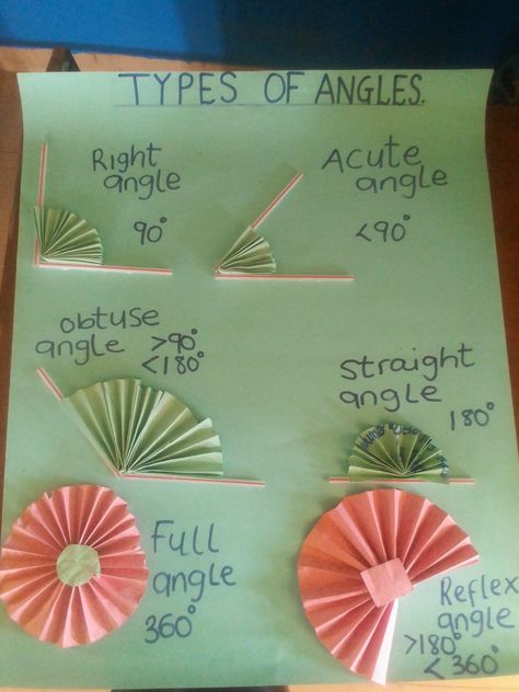 Cca Activities In School, Mathematics Projects Ideas, Types Of Angles Project, Angles Activities, Angles Math Activity, Mathematics Project, Angle Activities, Maths Project, Maths Revision