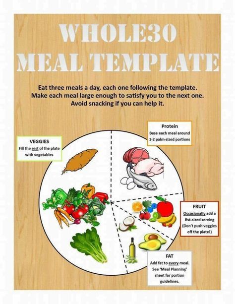 Whole30MealPlate Meal Template, Whole 30 Challenge, Healthy Cleanse, Healthy Cheese, Snacks Under 100 Calories, Whole 30 Meal Plan, Healthy Sweet Snacks, Whole 30 Diet, Recipe Template