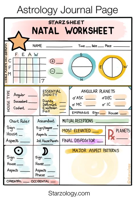 Astrology Bujo Theme, Birth Chart Astrology Diy, Astrology Chart Cheat Sheets, Astrology Modality, Birth Chart Astrology Template, Birth Chart Journal Page, Astrology Chart Learning, Birth Chart Astrology Free, Birth Chart Journal