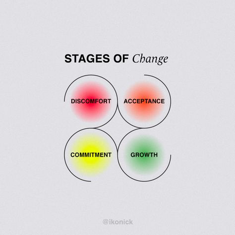 Change is inevitable 👀 We can choose to grow, flourish, and advance throughout all of life's changes 💯 Don't fight change.. embrace it 👏 Tag someone who needs this Monday motivation 👇 Accepting Change, Change Is Inevitable, Embracing Change, Embrace It, Embrace Change, Phase 2, Happy Girl, 2024 Vision, Work Ideas