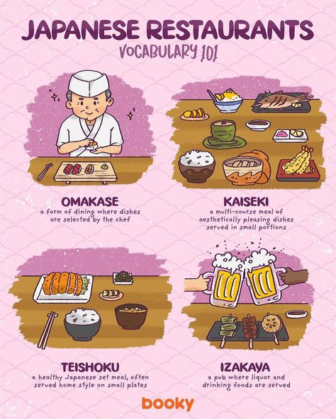 Japanese Restaurant Menu, Famous Street Food, Visiting Japan, Bahasa Jepun, Materi Bahasa Jepang, Basic Japanese Words, Japan Holidays, Japanese Language Lessons, Tokyo Japan Travel