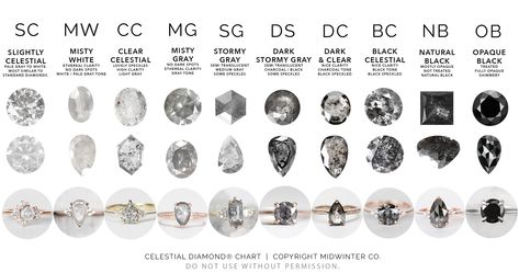 Info: Celestial Diamonds– Midwinter Co. Alternative Bridal Rings and Modern Fine Jewelry Diamond Chart, Alternative Bridal, Traditional Diamond, Bespoke Engagement Ring, Types Of Diamonds, Ring Ideas, Grey Diamond, Unique Diamonds, Salt And Pepper Diamond